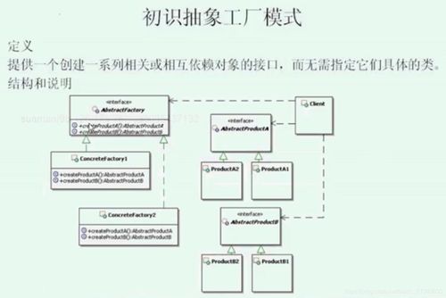 抽象工厂模式在项目策划与公关服务中的应用