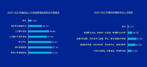 3大产品全面升级,产品服务对标迭代 2022年,我们可以让你很 哇塞 企业 系统升级 行业