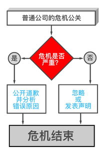 超维思维与人间烟火 当项目策划遇上公关艺术