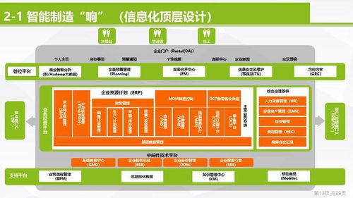 智造未来 智能制造数字化转型与智能工厂信息化顶层设计方案及项目策划与公关服务全案