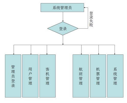 Java毕业设计项目《机票订购管理系统的设计与实现》策划与公关服务方案