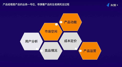 十年产品专家分享 卓越产品经理的四大核心——项目策划与公关服务的制胜法则