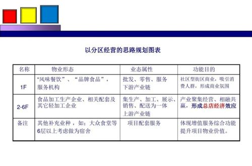 劲花项目营销策划方案分享——项目策划与公关服务全攻略