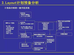 工厂布局分析与设计 项目策划与公关服务的核心战略