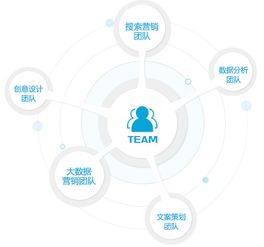 企业线上品牌传播三段论 给用户选择你的理由