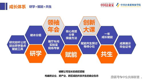 领军未来 2020中国企业新领袖学院黄埔一期招生启动