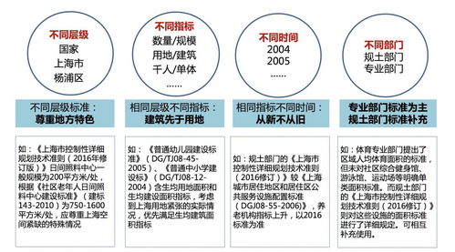 杨浦公共服务项目盘点 项目策划与公关服务近在咫尺