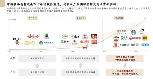私域流量 食品饮料行业的光明未来