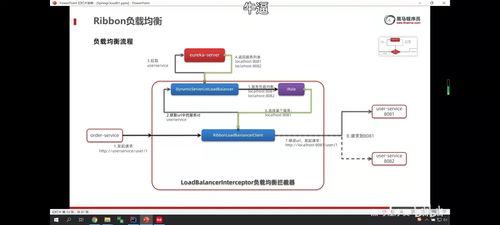 2021年11月2日北京项目策划 微服务、分布式系统与服务远程调用与Eureka注册中心整合方案